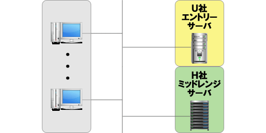 B社の場合の図解 B社の場合の図解