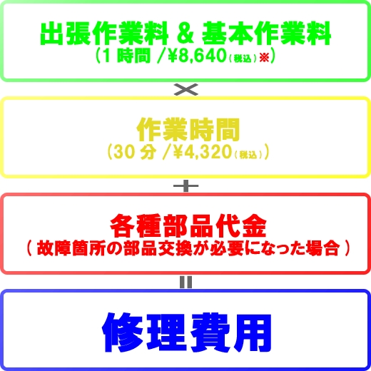 訪問修理料金設定 訪問修理料金設定